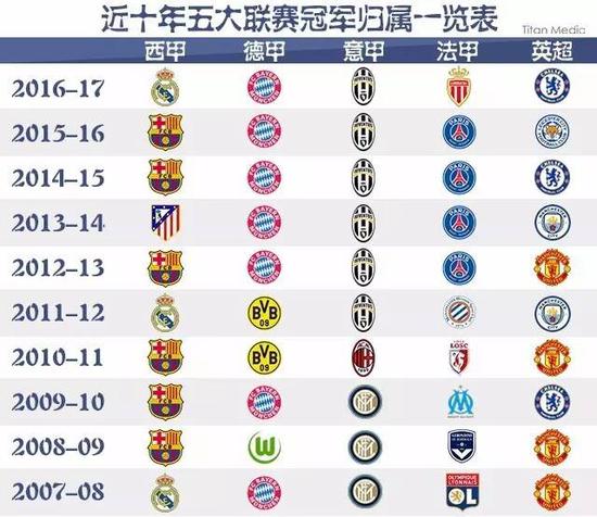 他不仅可以